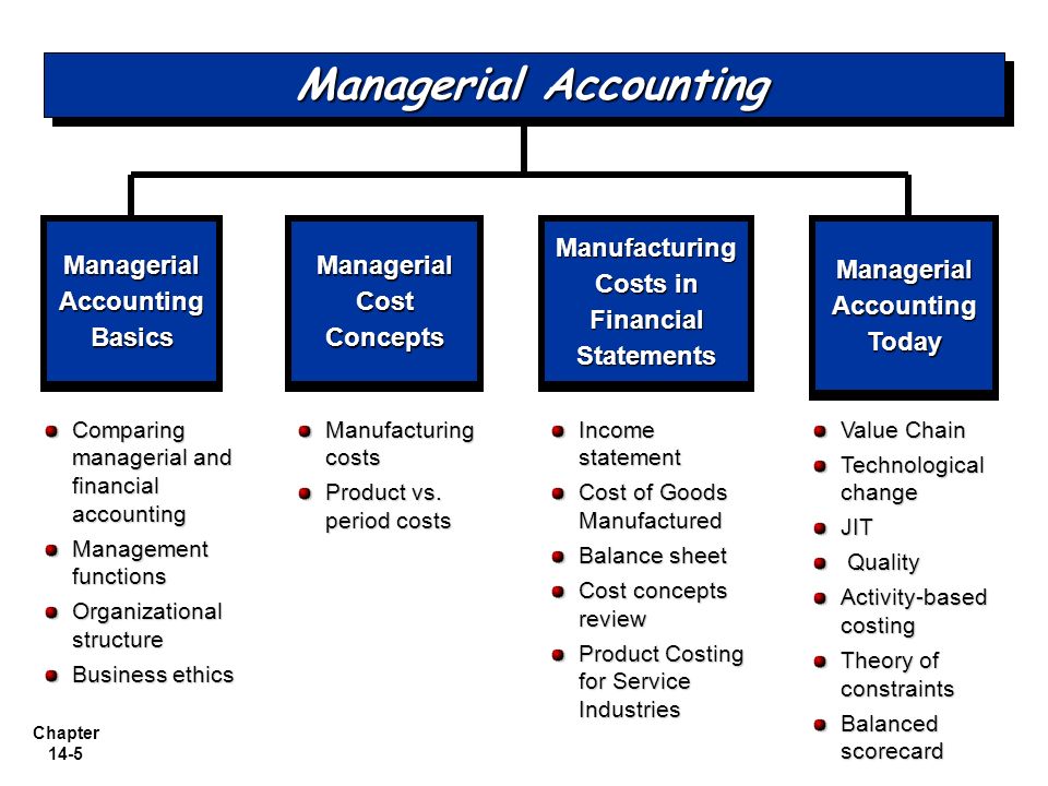 Accounting theory 4